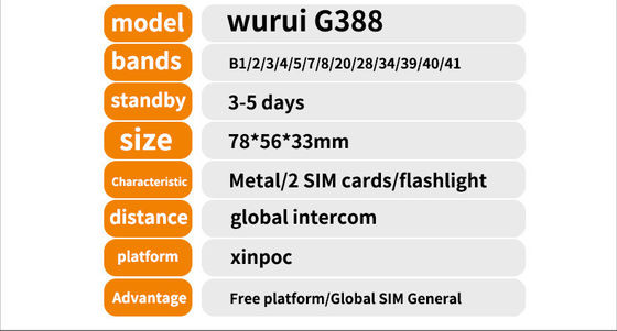 4G Wireless Mini Walkie Talkie per la comunicazione satellitare a lunga distanza