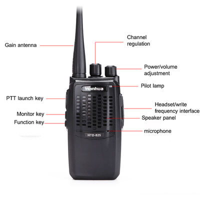 Wanhua HTD825 il walkie-talkie perfetto per la comunicazione commerciale e esterna
