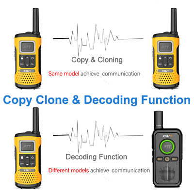 Portatile UHF KSUN GZ32 PMR FRS Licenza Radio a due vie gratuita con funzione di decodifica clone